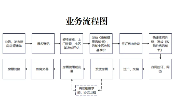 衢州市區(qū)政策性住房市場(chǎng)收購(gòu)“以舊換新” 試點(diǎn)（一期）公告